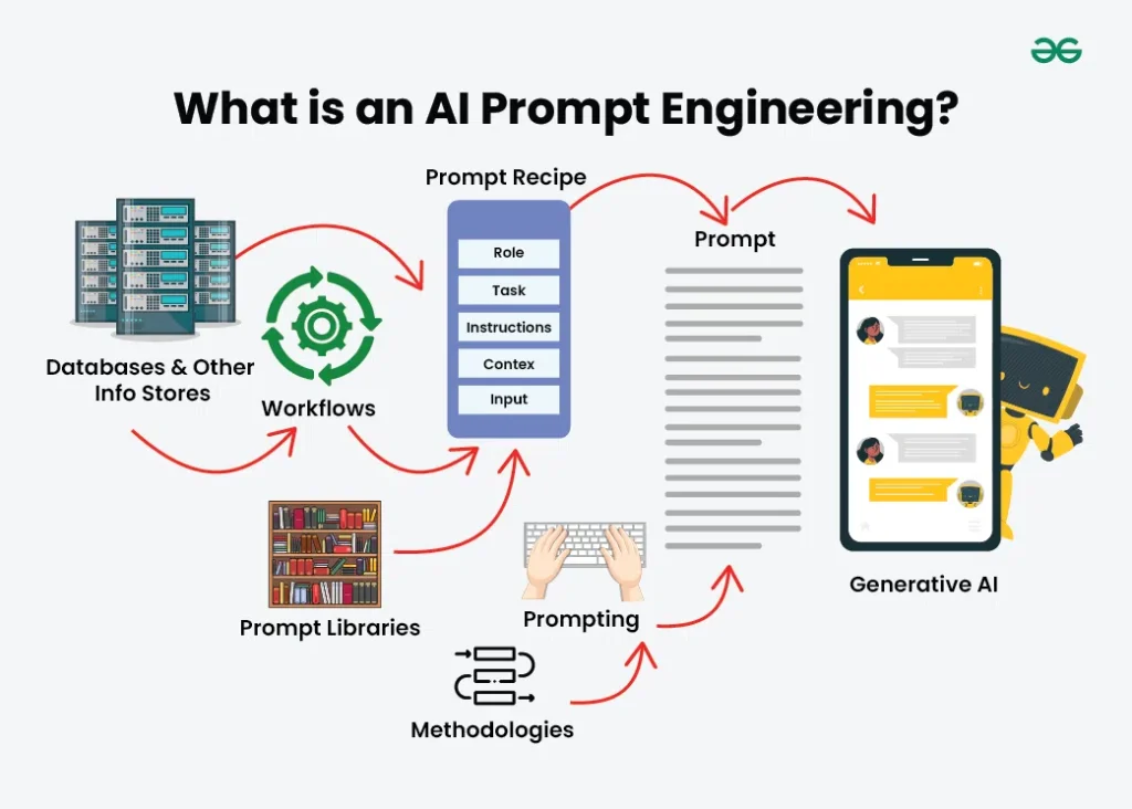 What-is-an-AI-Prompt-Engineering