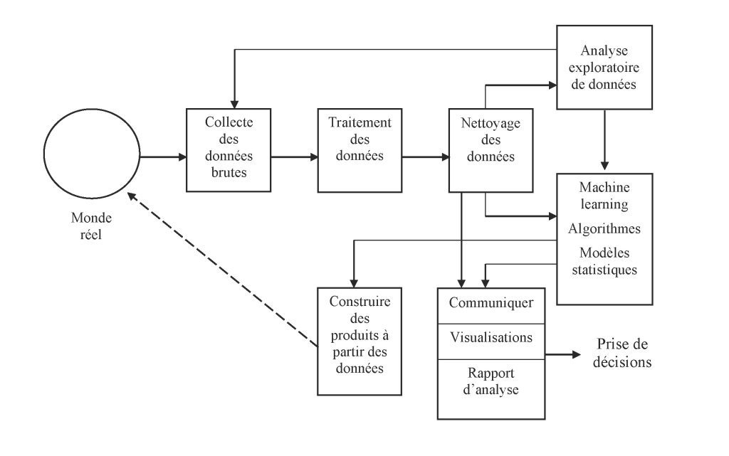 analyse data exploration graphique Quel GenAI est le meilleur pour l'Analyse Exploratoire des Données ?