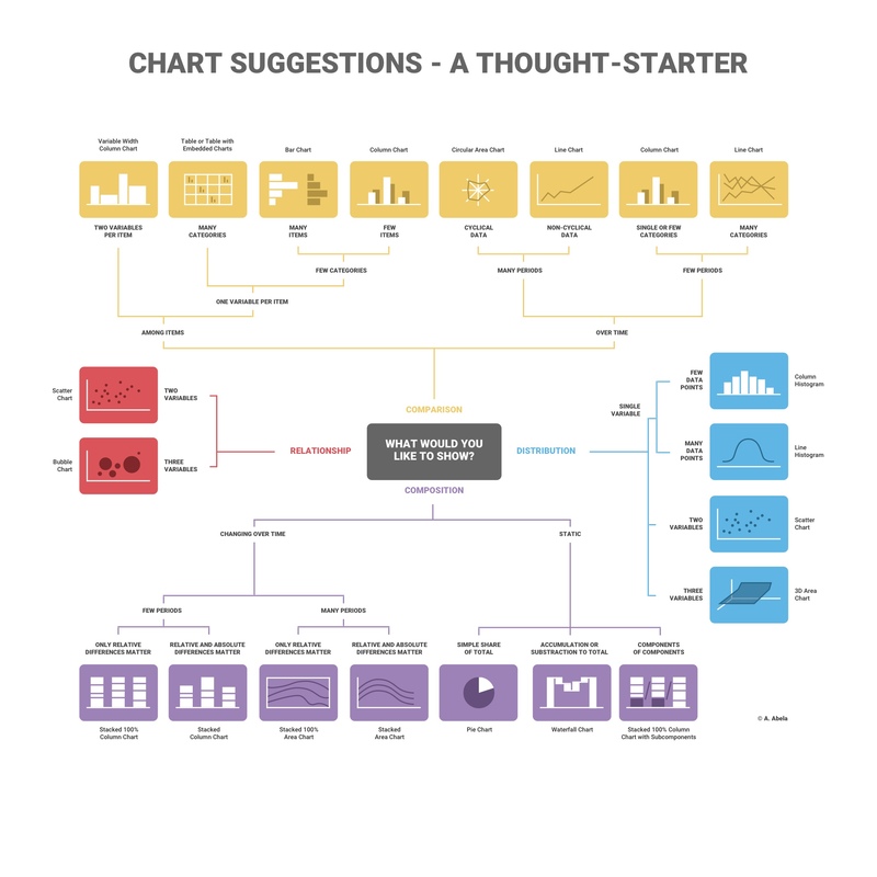 content_select_chart_type