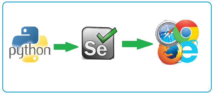 tools python selenium Guide complet de Selenium avec Python
