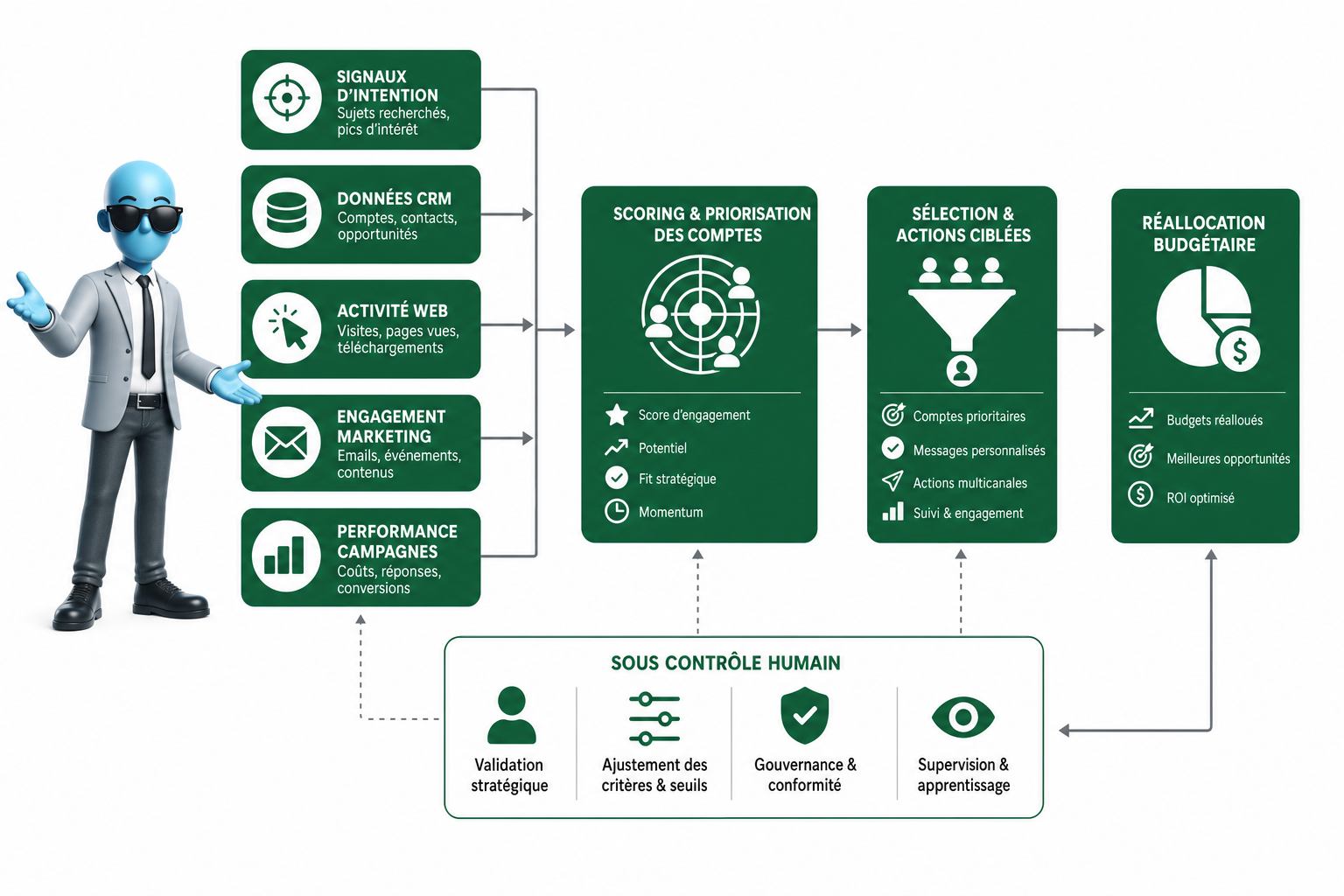 Comment les agents IA transforment la data B2B ?
