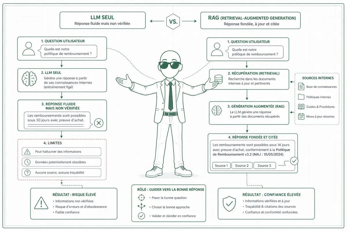 Comment créer un chatbot RAG en entreprise ?
