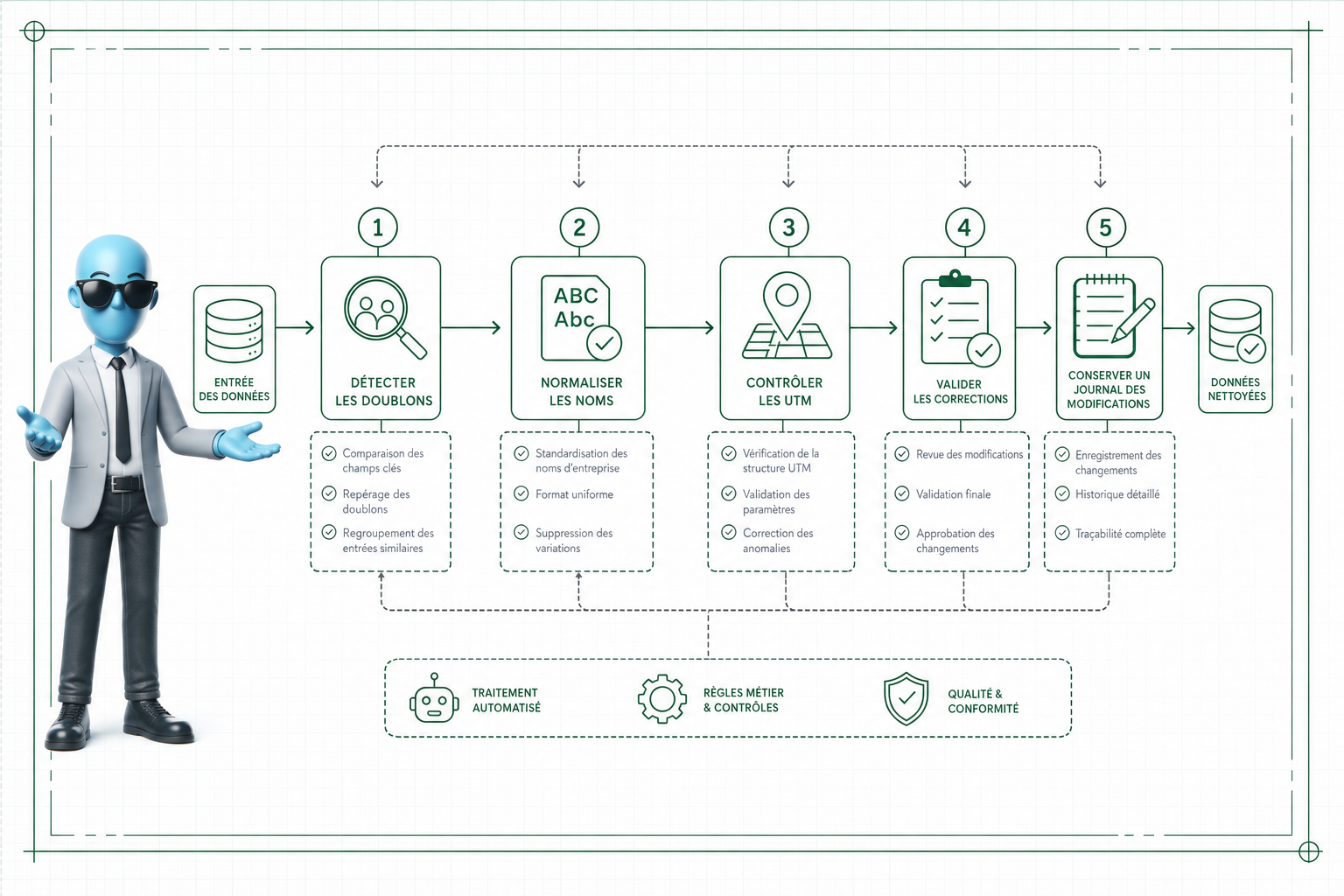 Comment les agents IA transforment la data B2B ?