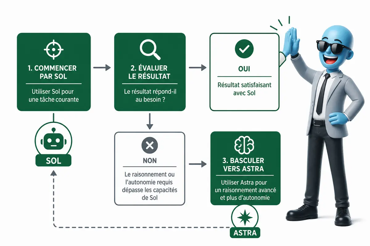 GPT-6.1 Sol peut-il vraiment réduire vos limites ?